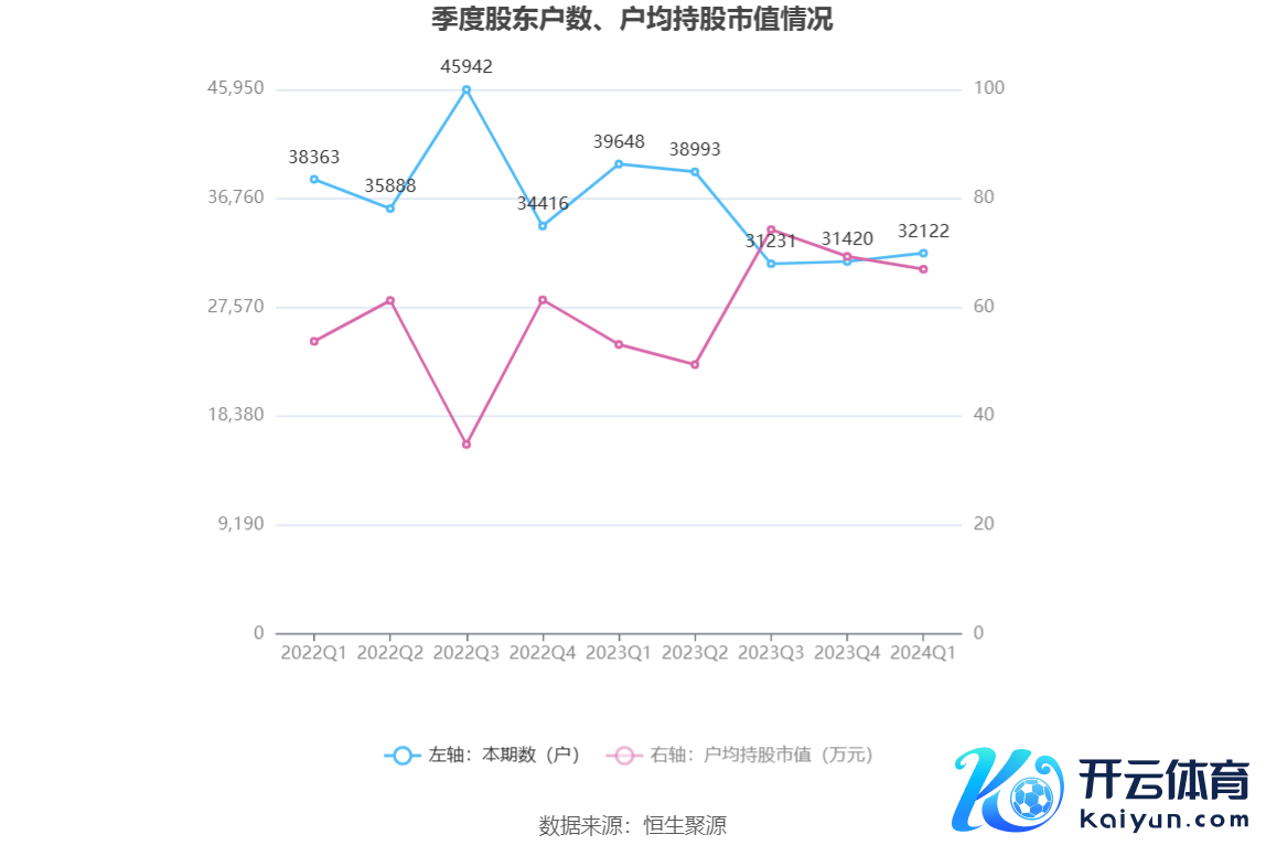 （著述开始：中国证券报·中证网）