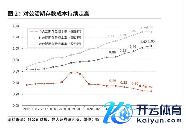 又有银行“减配”两类入款！高息入款的“后门”被堵上 银行欠债管控升级