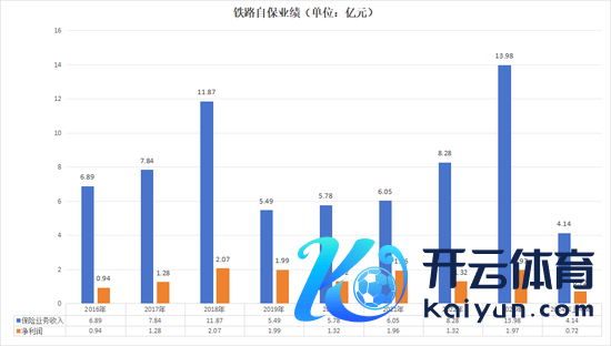 图：铁路自卫积年功绩 图源：偿付才调敷陈