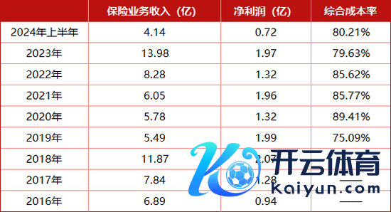 图：铁路自卫积年功绩 图源：偿付才调敷陈